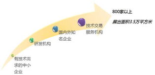2014中國（上海）國際技術進出口交易會 引領創新，鏈接全球