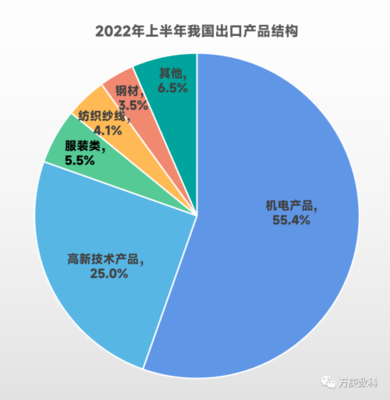 中國技術進出口貿易 現狀、挑戰與未來機遇分析